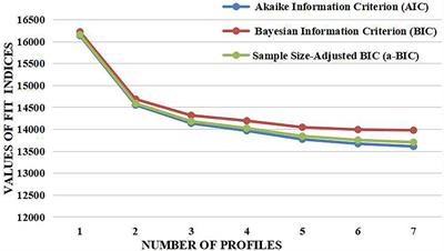 Person-centered evaluation of positive body image among Chinese nursing students: Associations with body appreciation, self-concept clarity, and negative affect